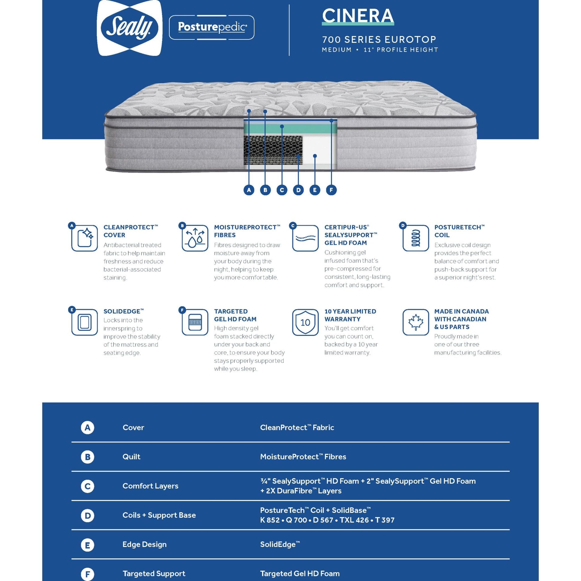 Sealy Cinera Euro Top Full Mattress