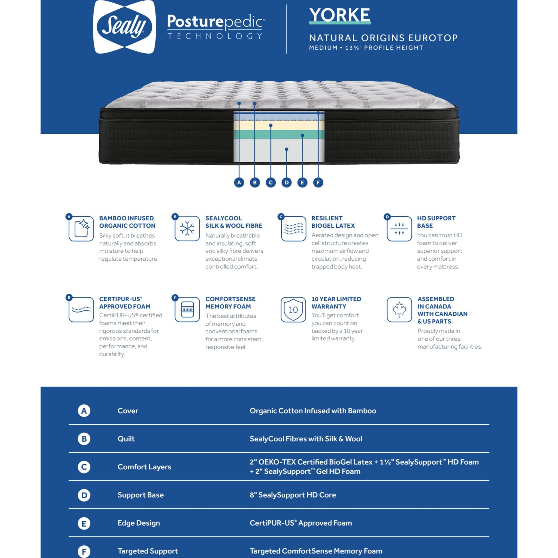 Sealy Yorke Euro Top Full Mattress