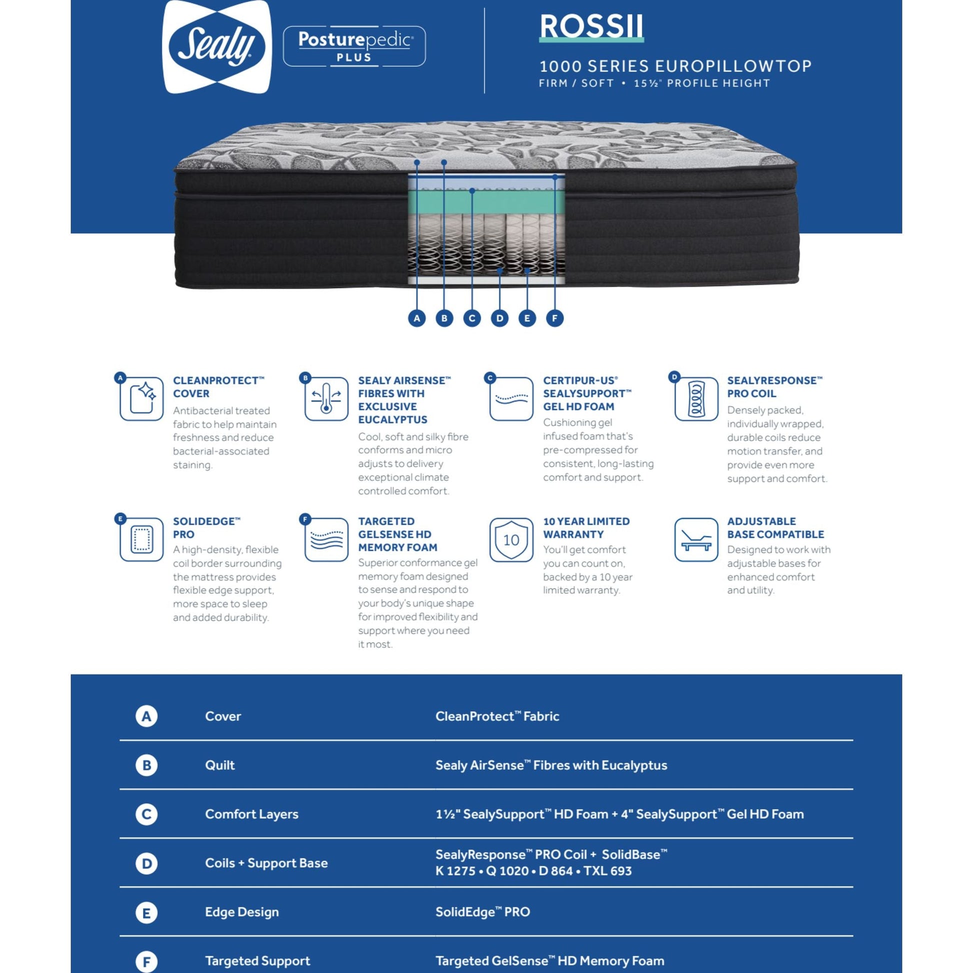 Sealy Rossii Euro Pillow Top Plush Full Mattress
