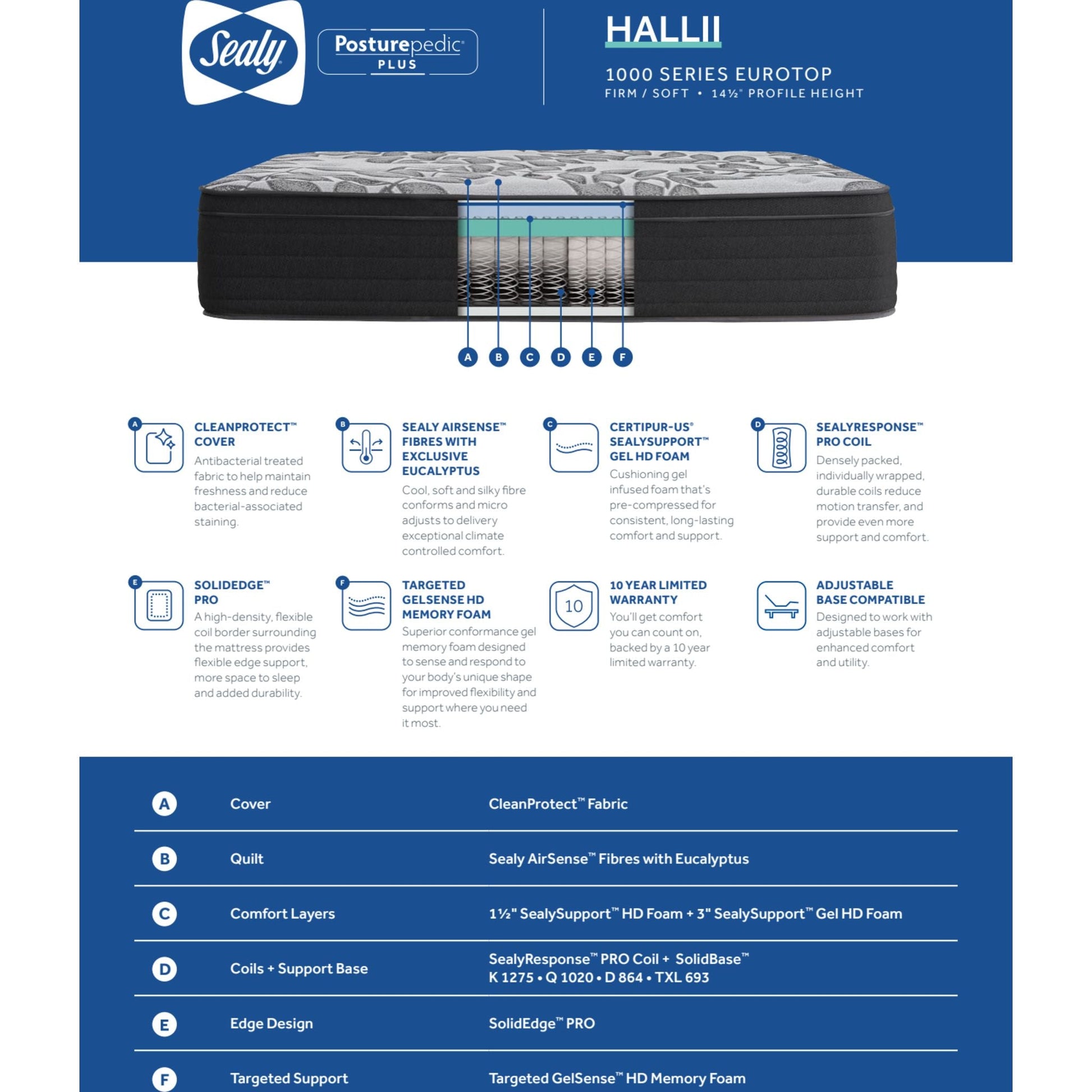 Sealy Hallii Euro Top Full Mattress