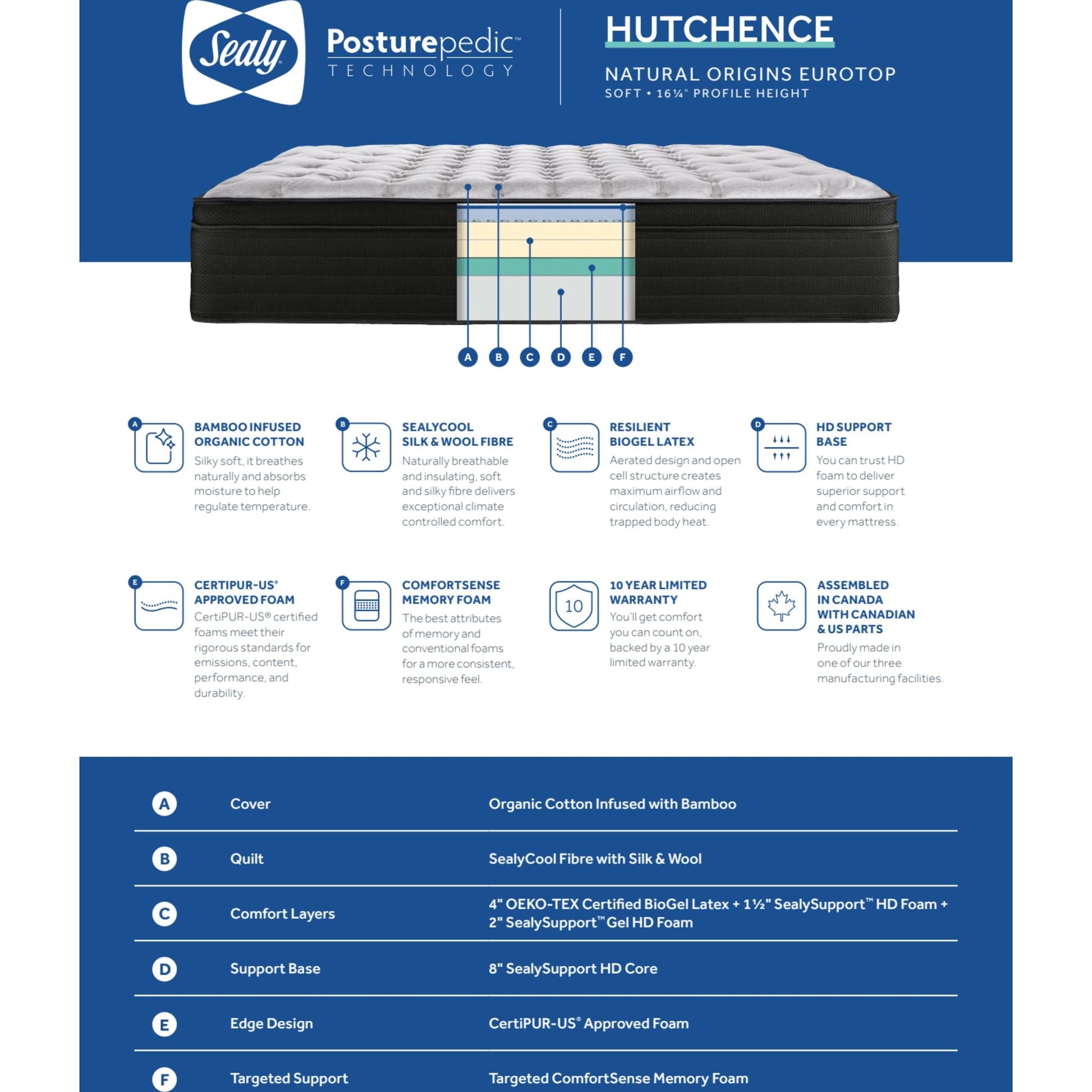 Sealy Hutchence Euro Top Full Mattress