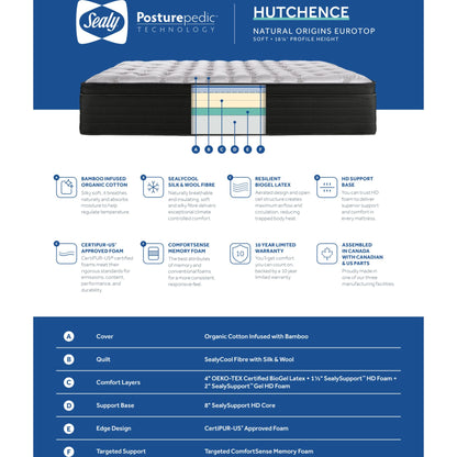 Sealy Hutchence Euro Top Full Mattress