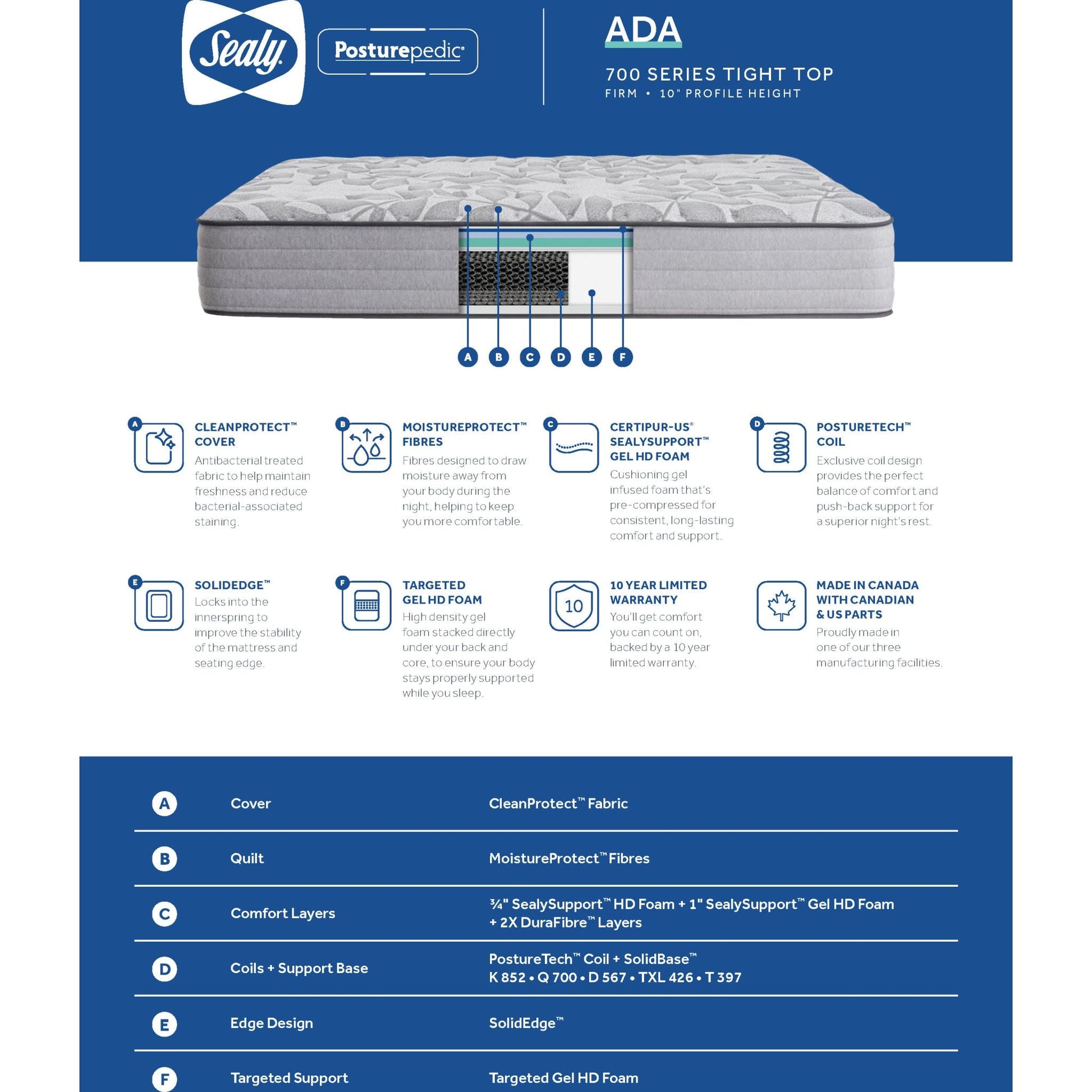 Sealy Cinera Euro Top King Mattress